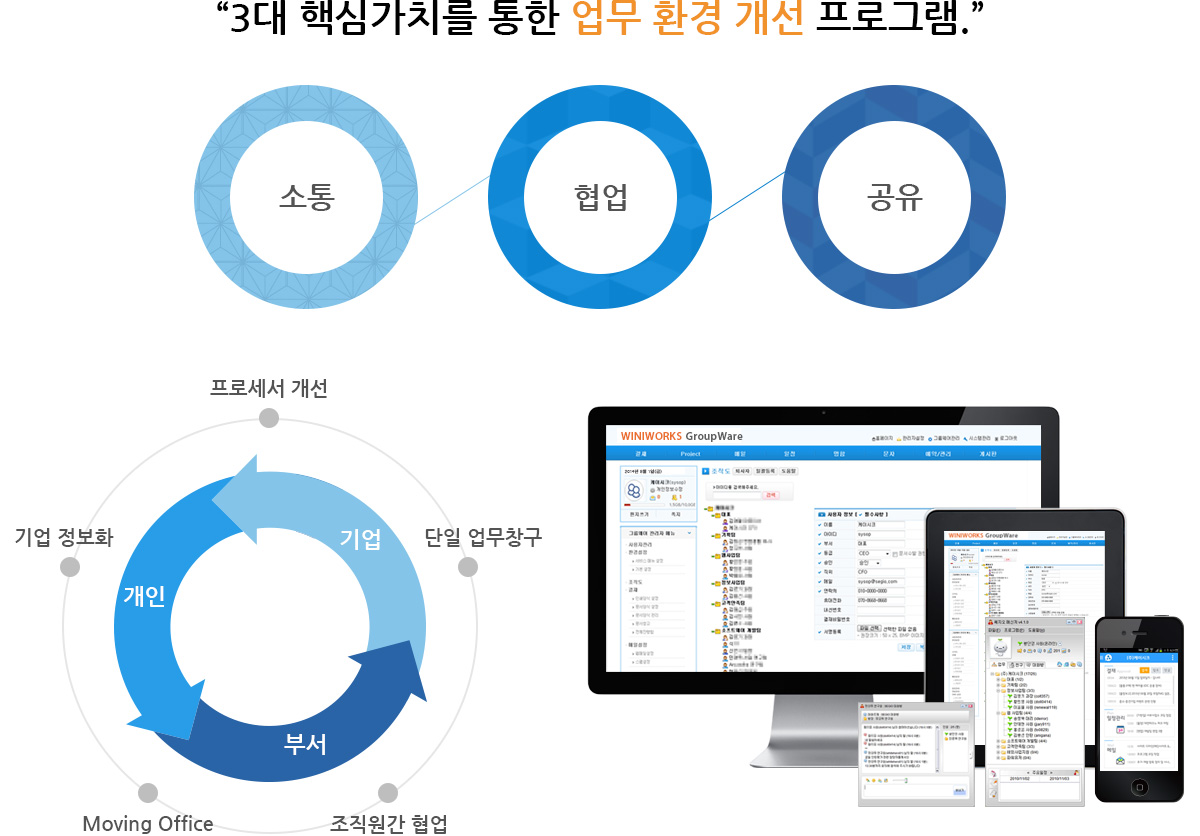 3대 핵심가치를 통한 업무 환경 개선 프로그램